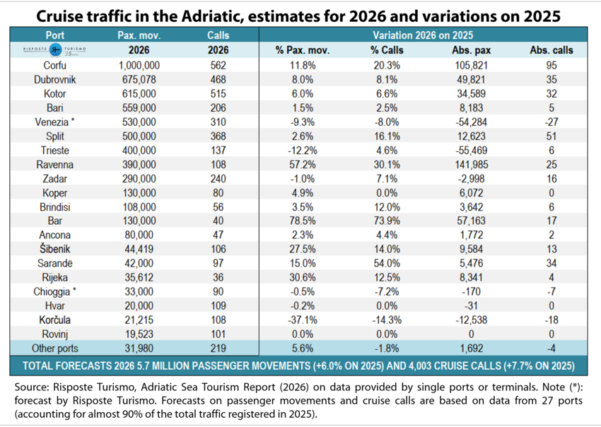 AdriaticSeaTourismReport_3_eng.png