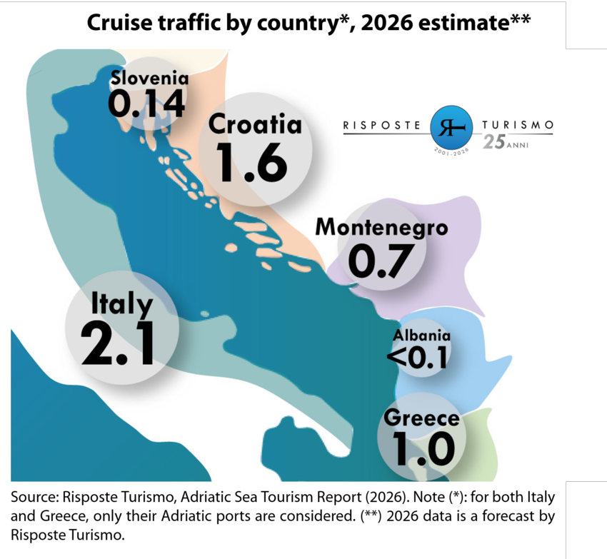 AdriaticSeaTourismReport_5_eng.png
