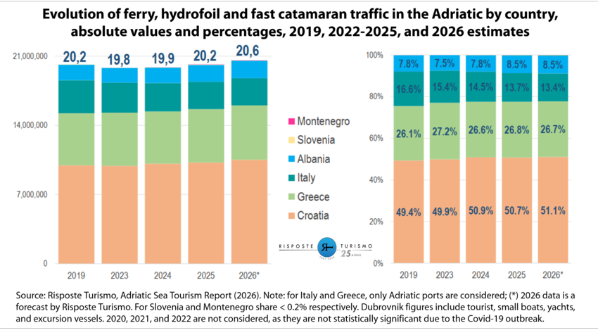 AdriaticSeaTourismReport_6_eng.png