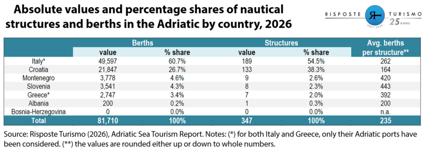 AdriaticSeaTourismReport_8_eng.png