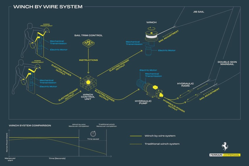HyperSail-Power-Grid.jpg