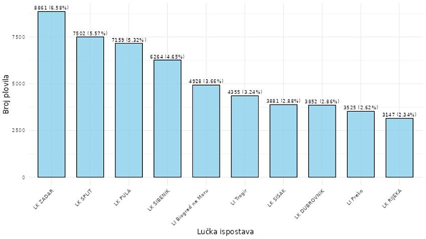 Stat-Lučke kapetanije.jpg