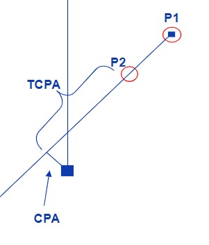 cpa+og+tcpa.jpg