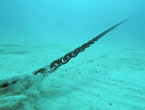 Kako izbjeći oranje sidra
