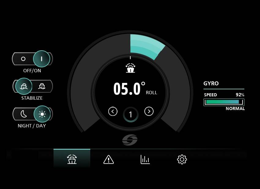 Visoko integrirano grafičko korisničko sučelje