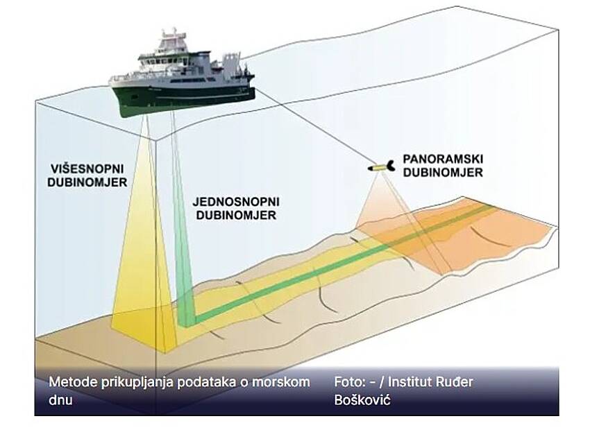 Jedinstvena karta na Mediteranu
