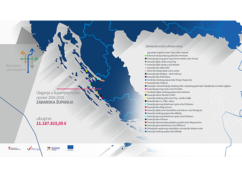 Sufinanciranje lučkih projekata u 2024. godini