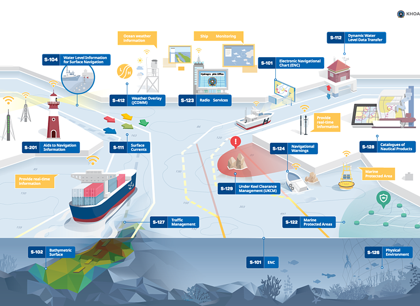 Edukacija na implementaciji S-100 standarda