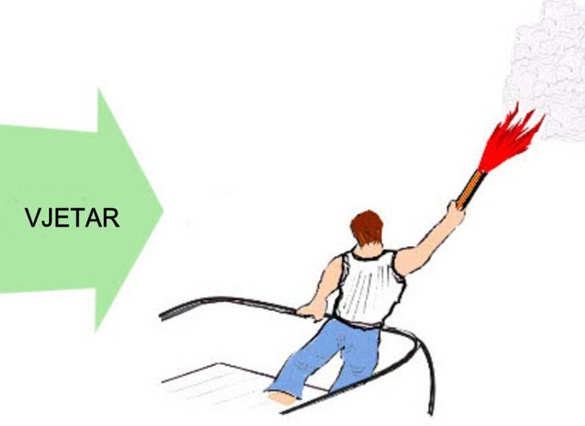 Savjeti za aktiviranje signalnih raketa/baklji