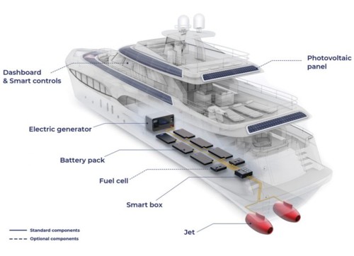 Električni jet pogon