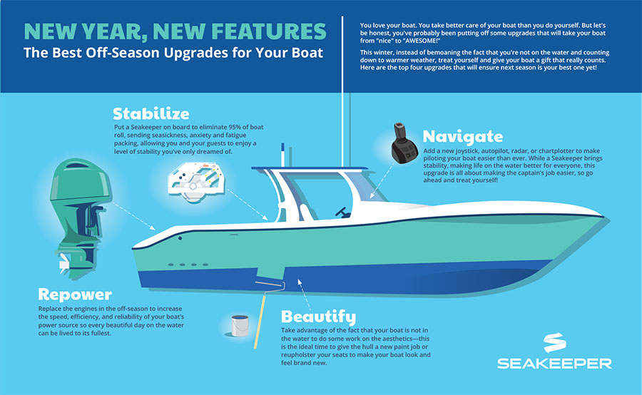 SeaKeeper boat stabilizer 1